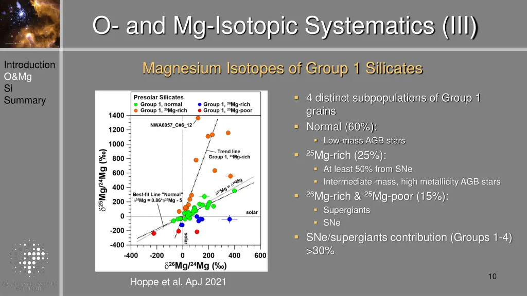 o and mg isotopic systematics iii