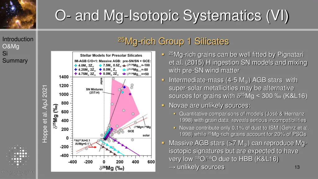 o and mg isotopic systematics vi