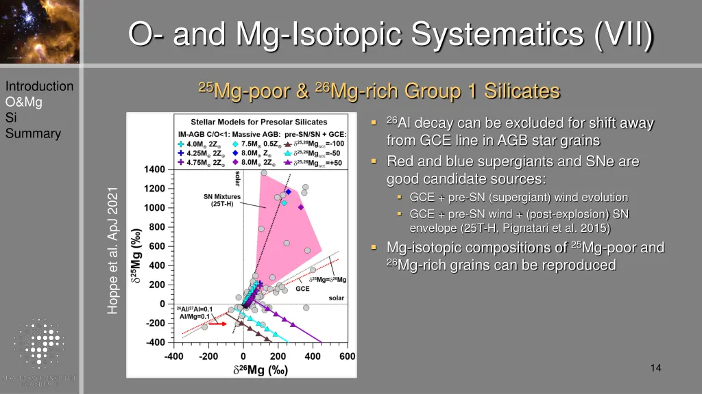 o and mg isotopic systematics vii