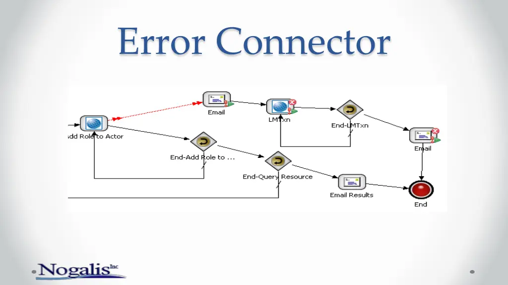 error connector