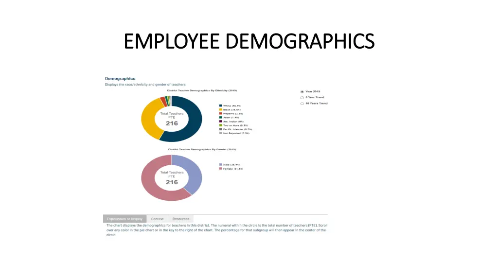 employee demographics employee demographics