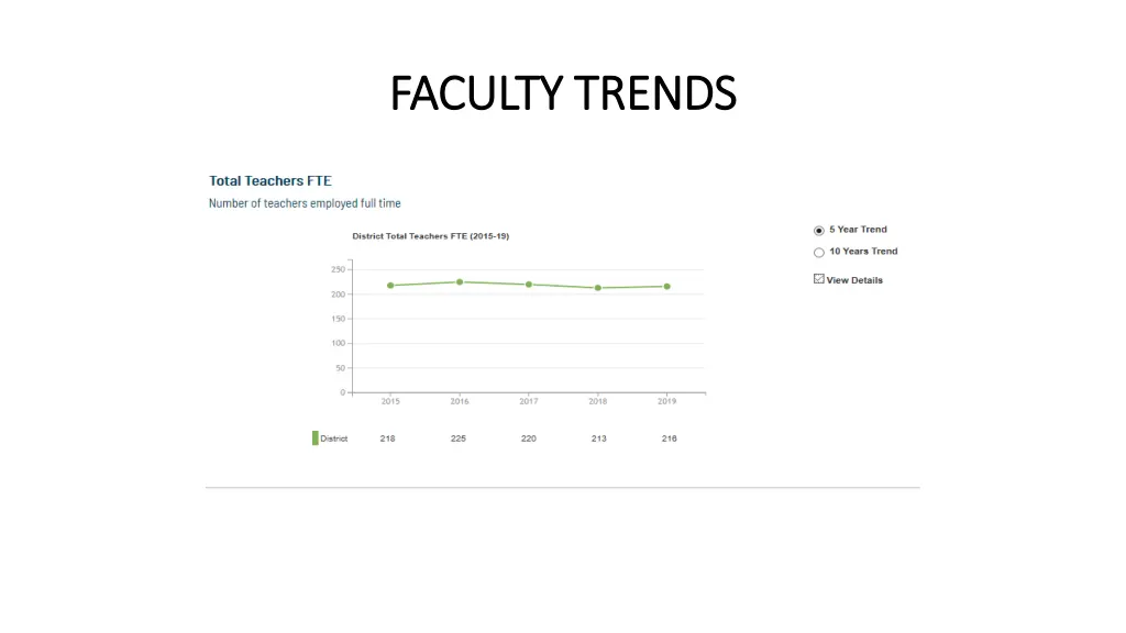 faculty trends faculty trends