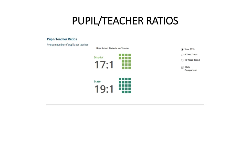 pupil teacher ratios pupil teacher ratios