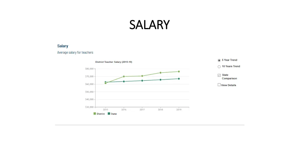 salary salary