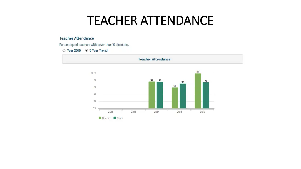 teacher attendance teacher attendance