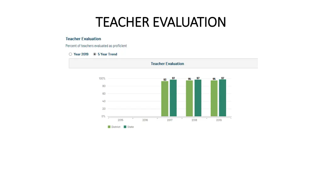 teacher evaluation teacher evaluation