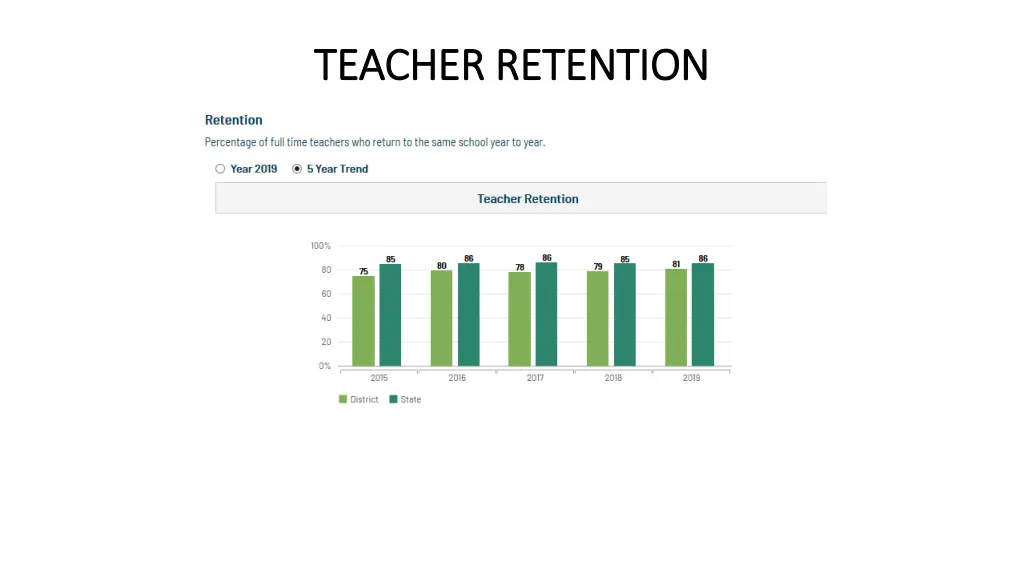 teacher retention teacher retention