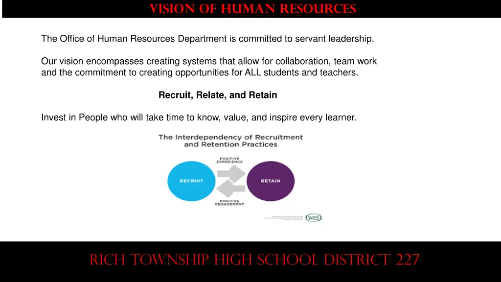 vision of human resources