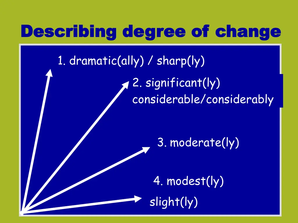 describing degree of change describing degree