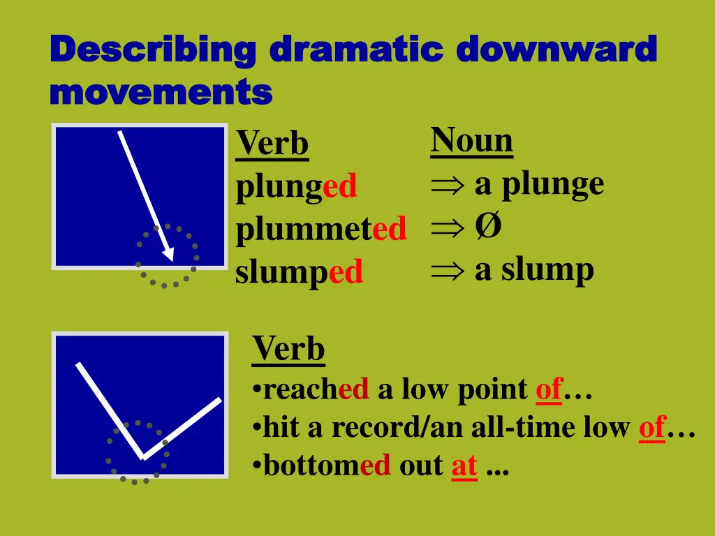 describing dramatic downward describing dramatic