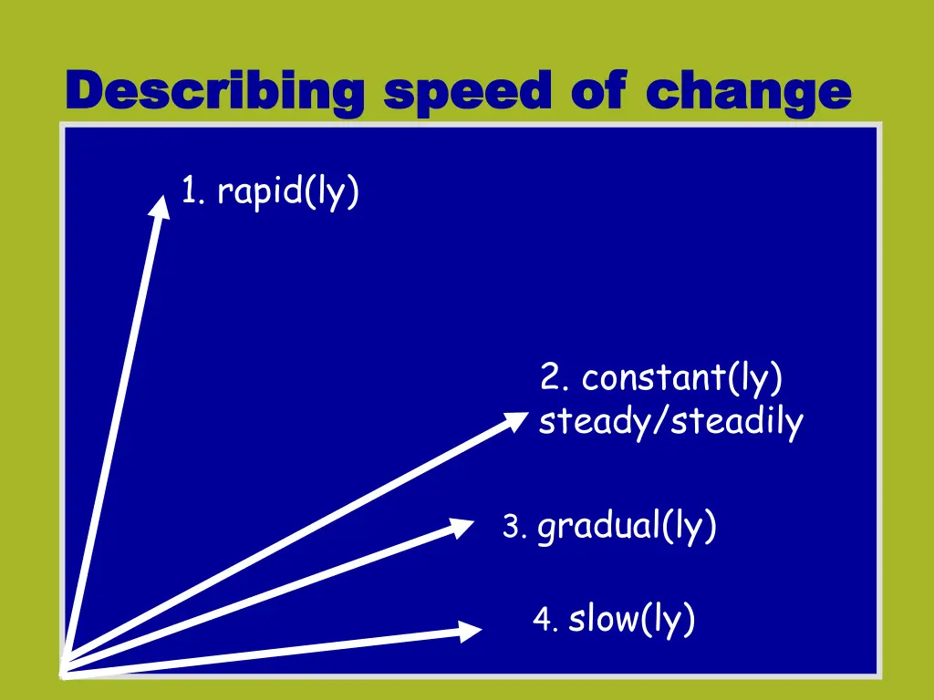 describing speed of change describing speed