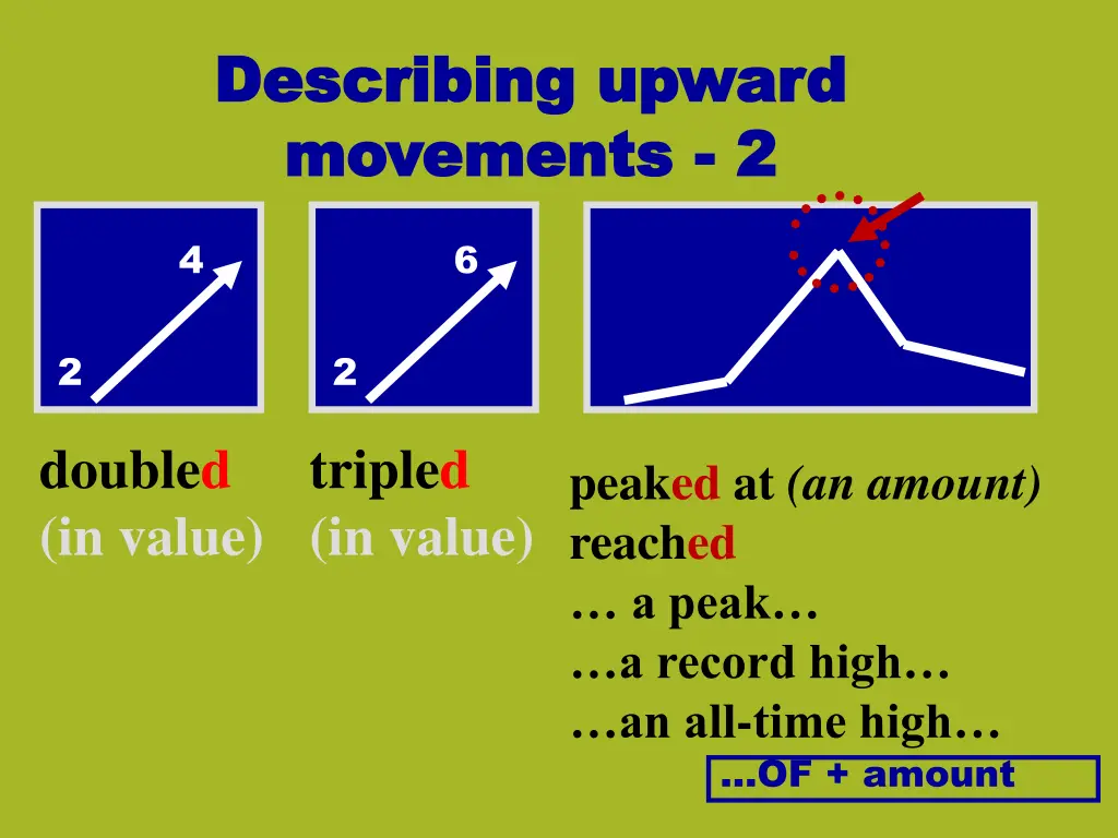 describing upward describing upward movements 1