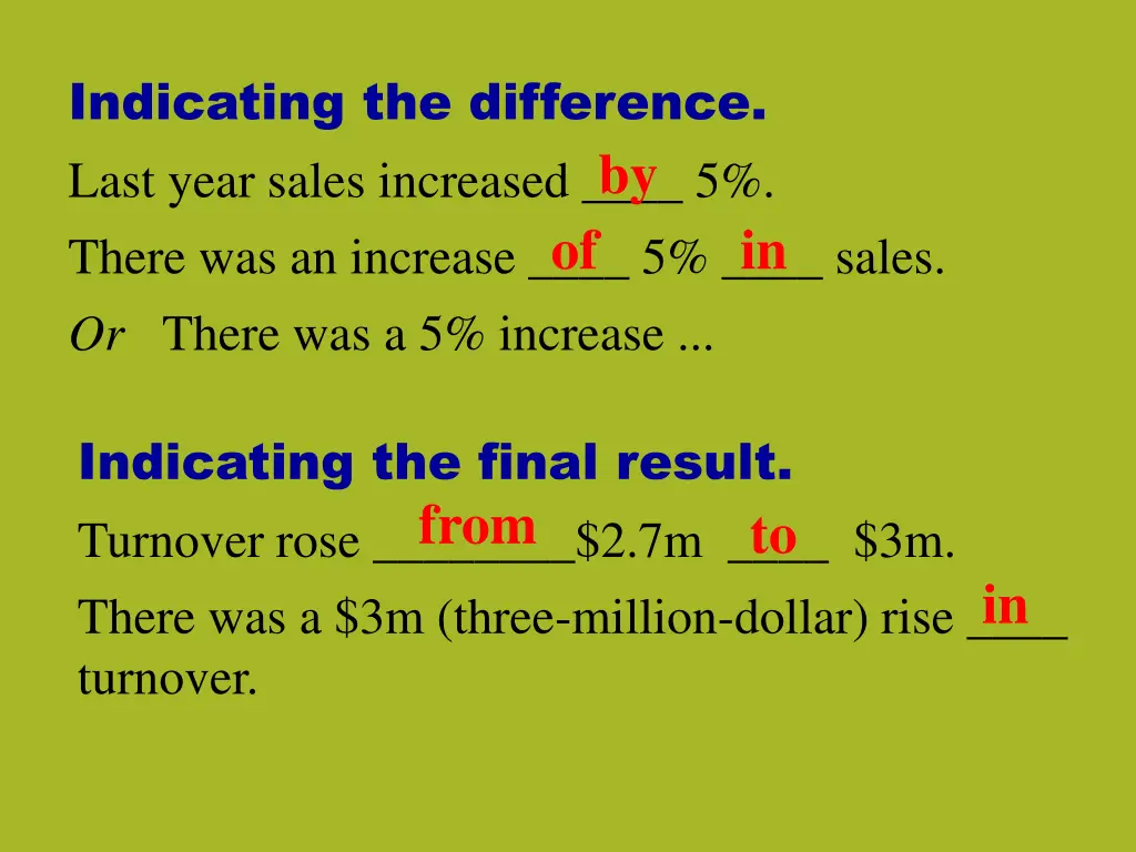 indicating the difference last year sales