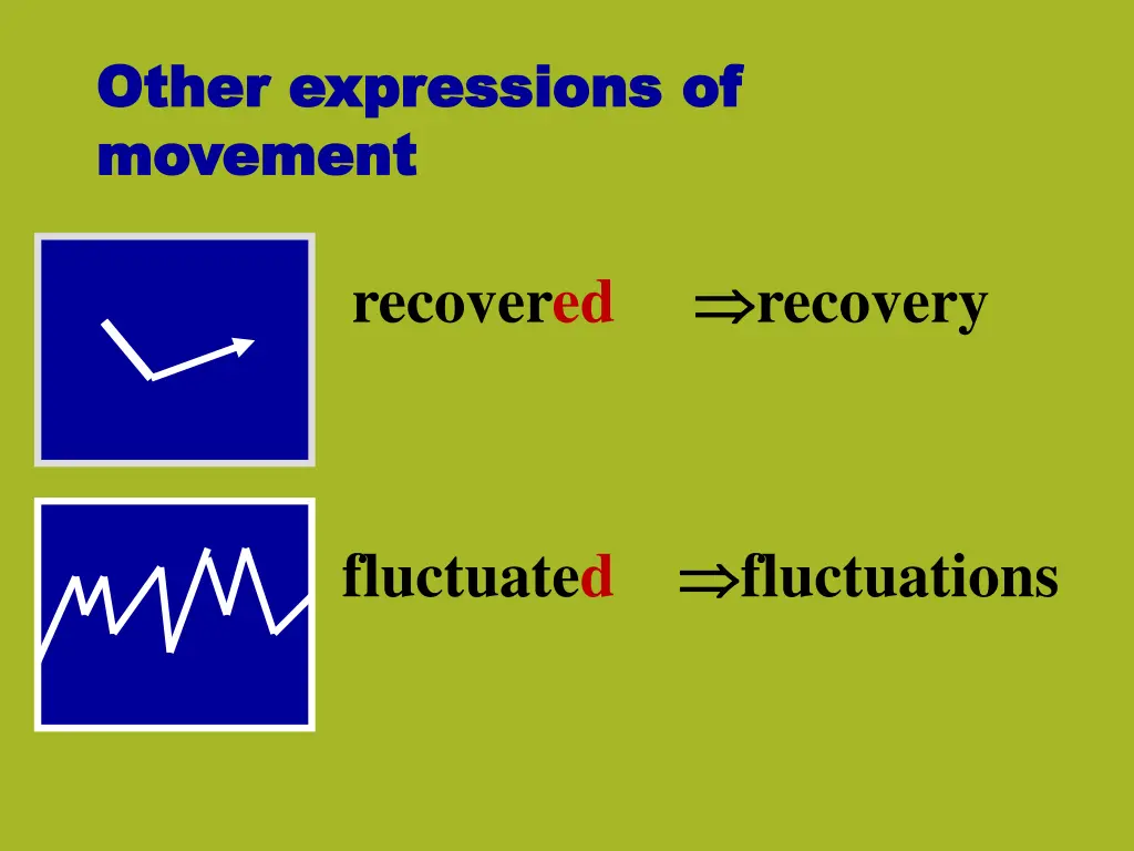 other expressions of other expressions