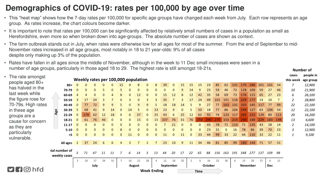 demographics of covid 19 rates