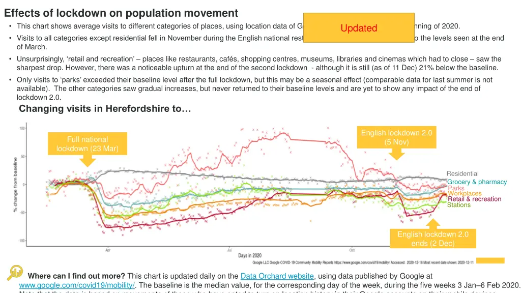 effects of lockdown on population movement