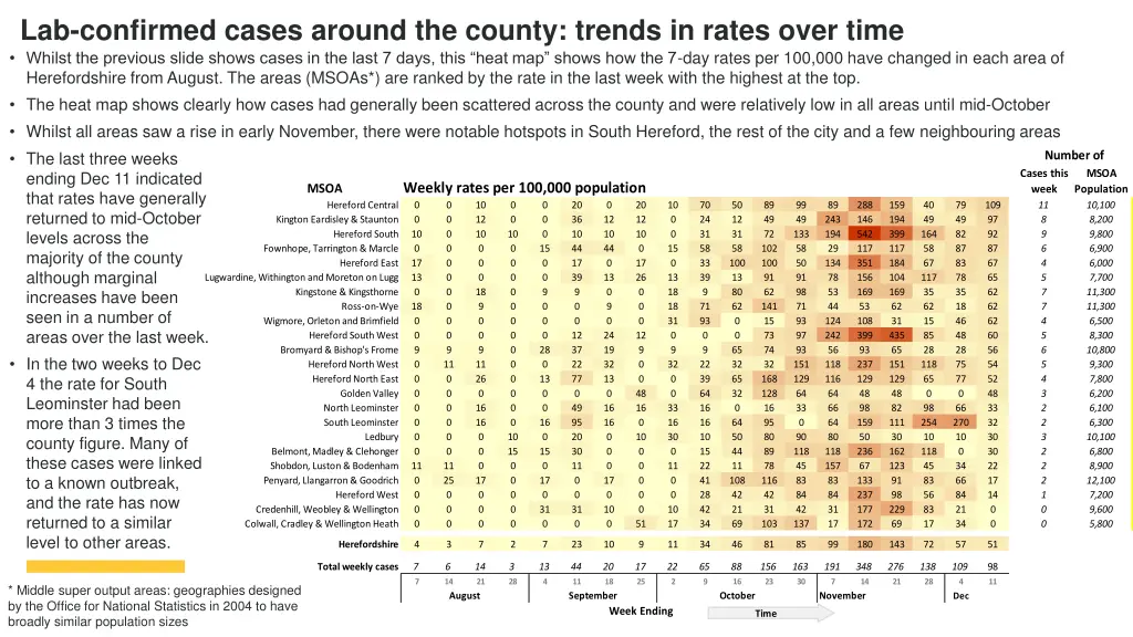 lab confirmed cases around the county trends