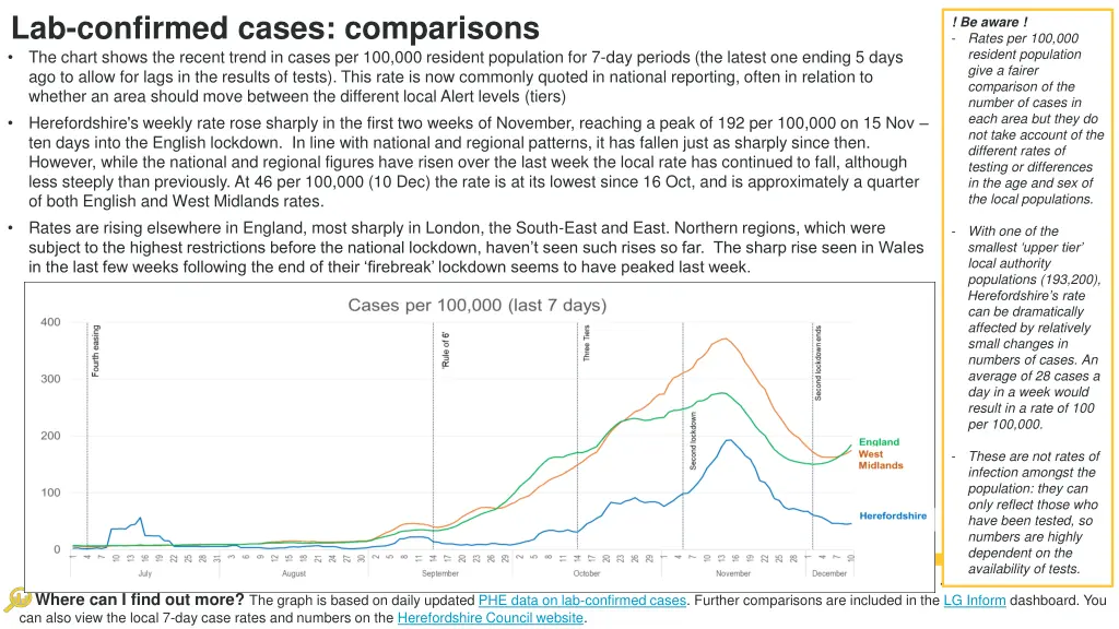 lab confirmed cases comparisons the chart shows