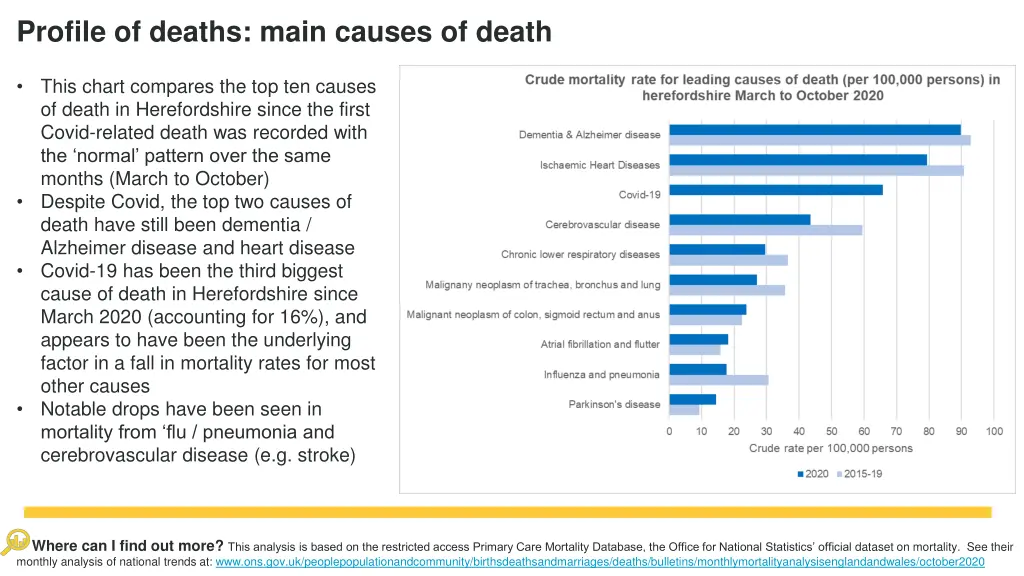 profile of deaths main causes of death