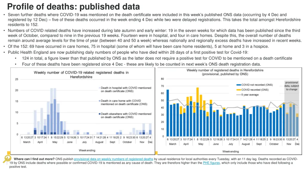 profile of deaths published data seven further