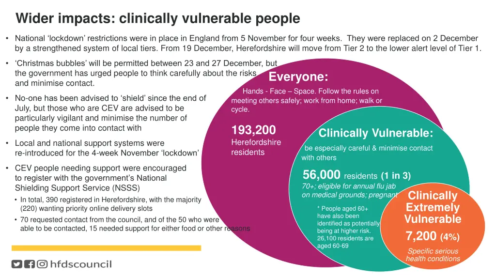 wider impacts clinically vulnerable people