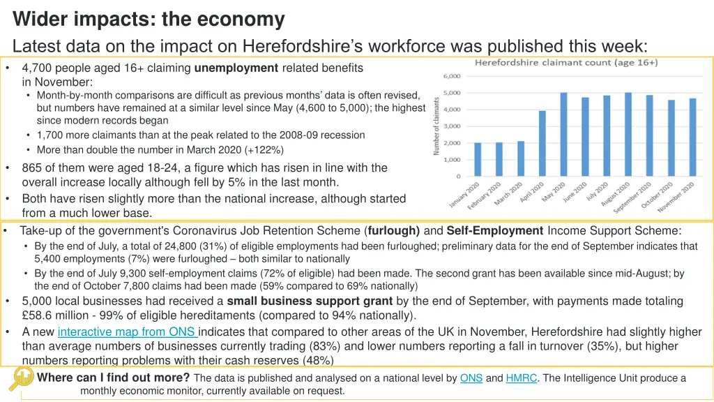 wider impacts the economy latest data