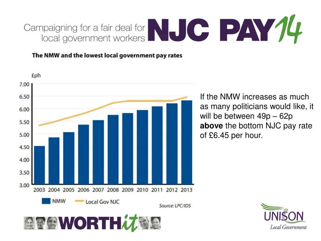 if the nmw increases as much as many politicians