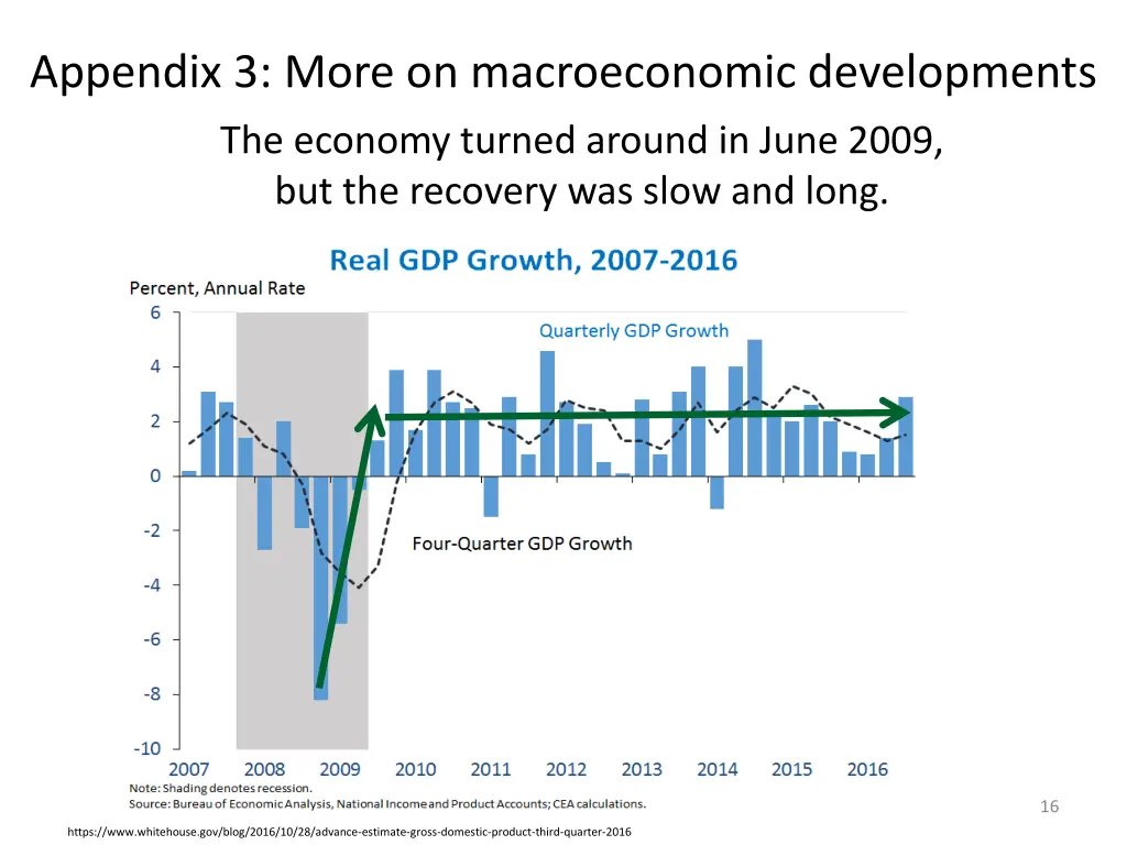 appendix 3 more on macroeconomic developments