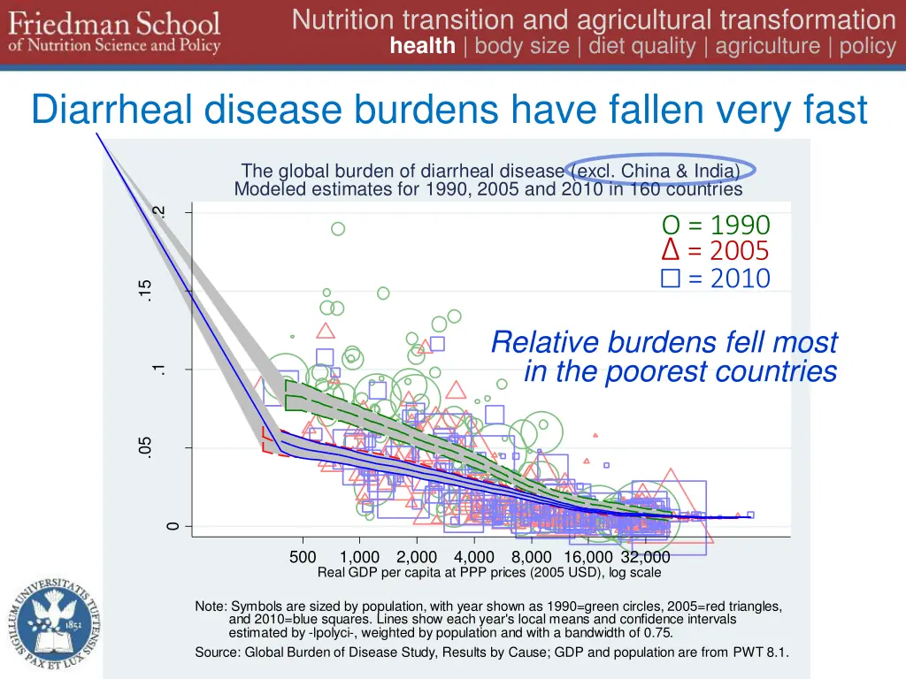 nutrition transition and agricultural 10