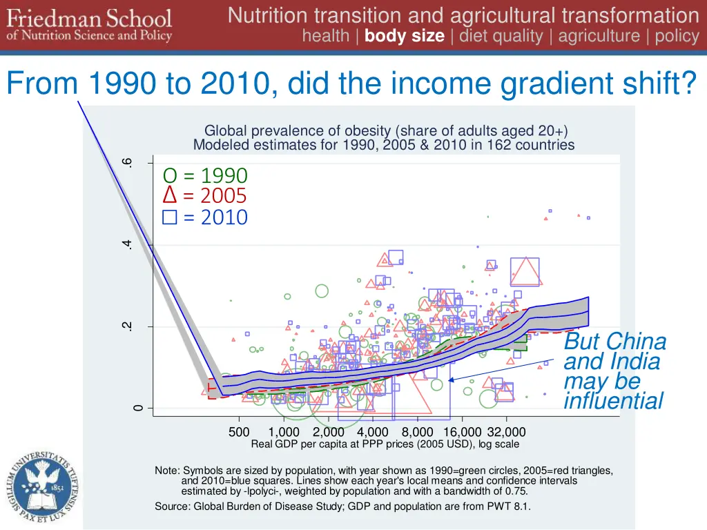 nutrition transition and agricultural 13