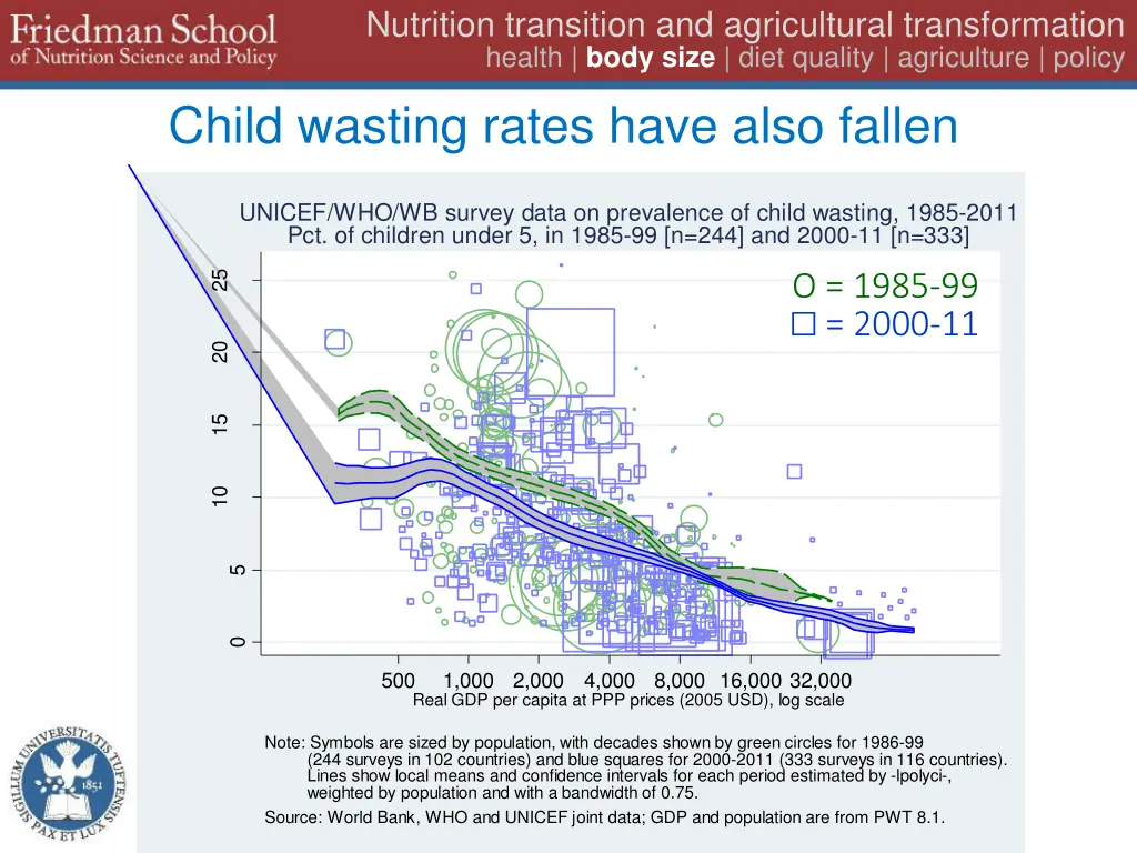 nutrition transition and agricultural 20