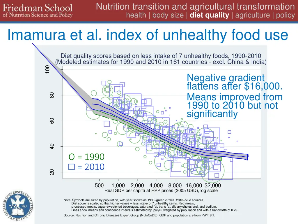 nutrition transition and agricultural 26