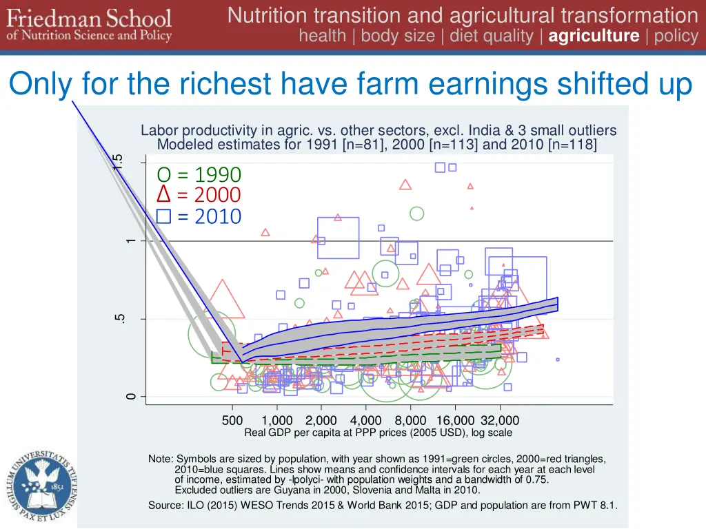 nutrition transition and agricultural 30