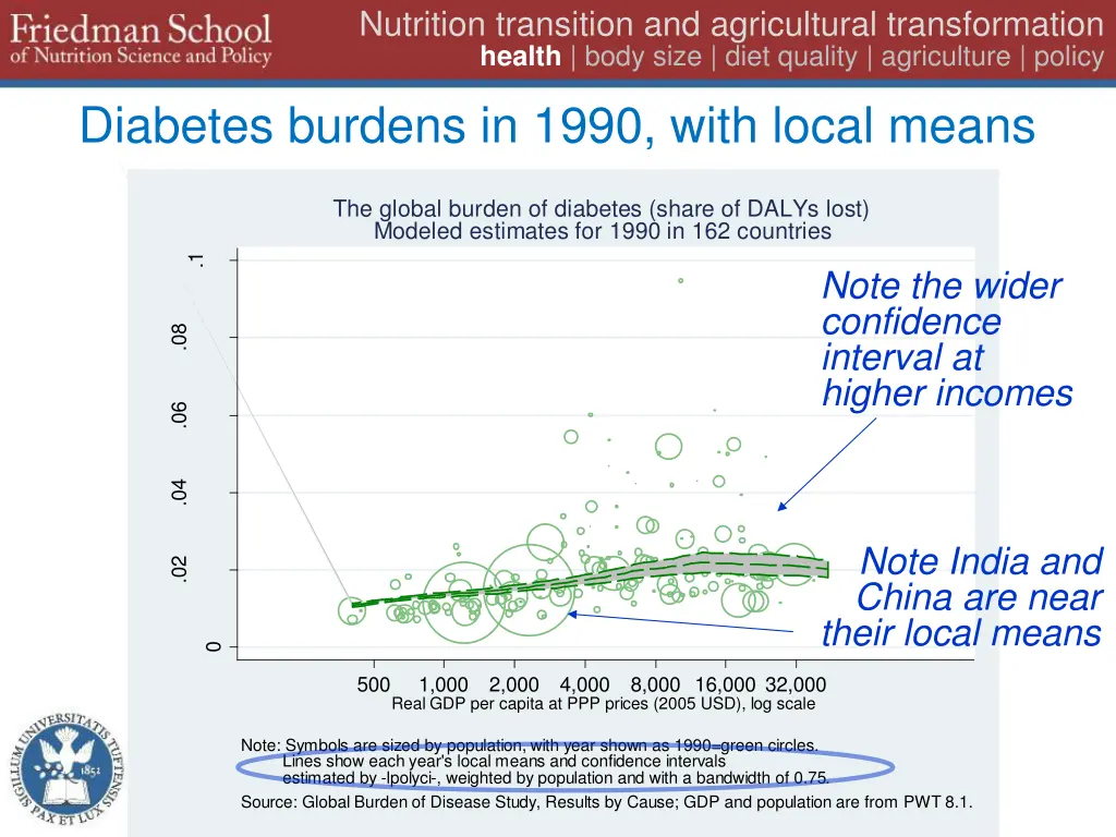 nutrition transition and agricultural 5