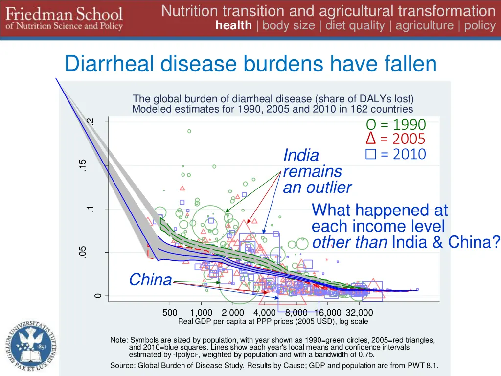 nutrition transition and agricultural 9