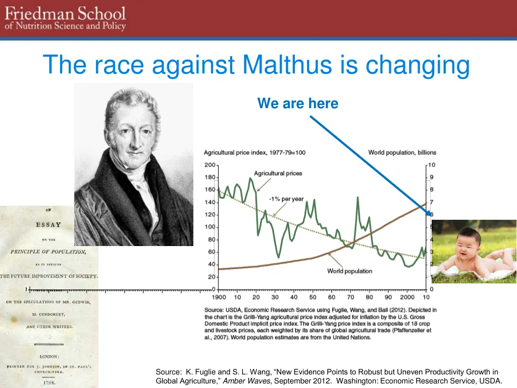 the race against malthus is changing