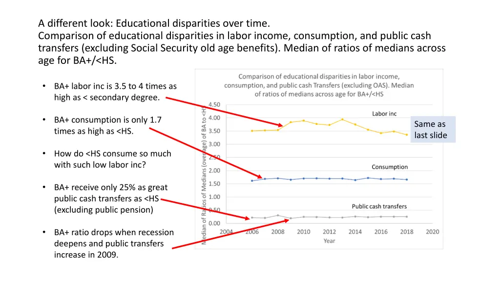 a different look educational disparities over