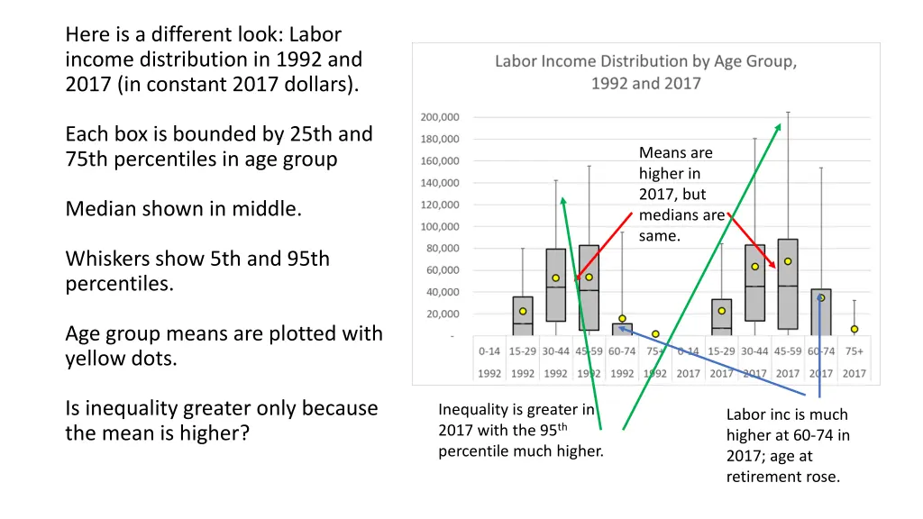 here is a different look labor income