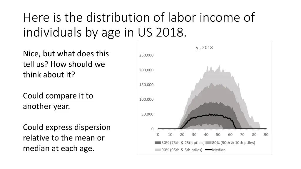 here is the distribution of labor income