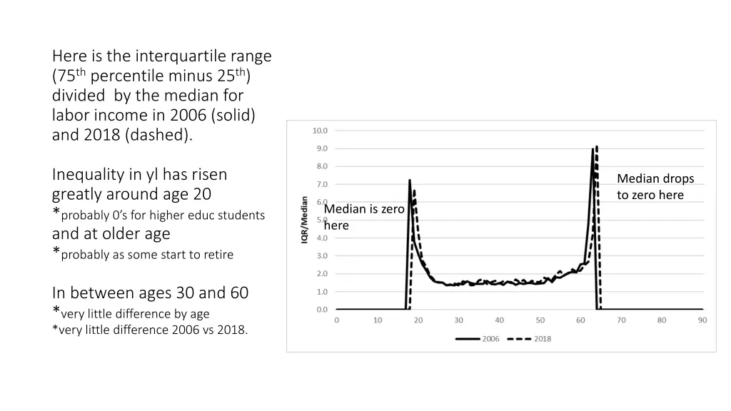 here is the interquartile range 75 th percentile