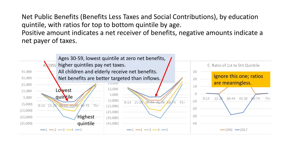 net public benefits benefits less taxes