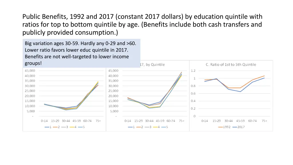 public benefits 1992 and 2017 constant 2017