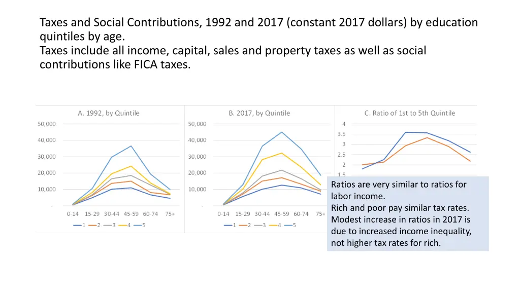 taxes and social contributions 1992 and 2017