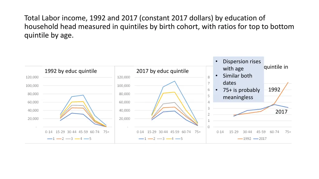 total labor income 1992 and 2017 constant 2017