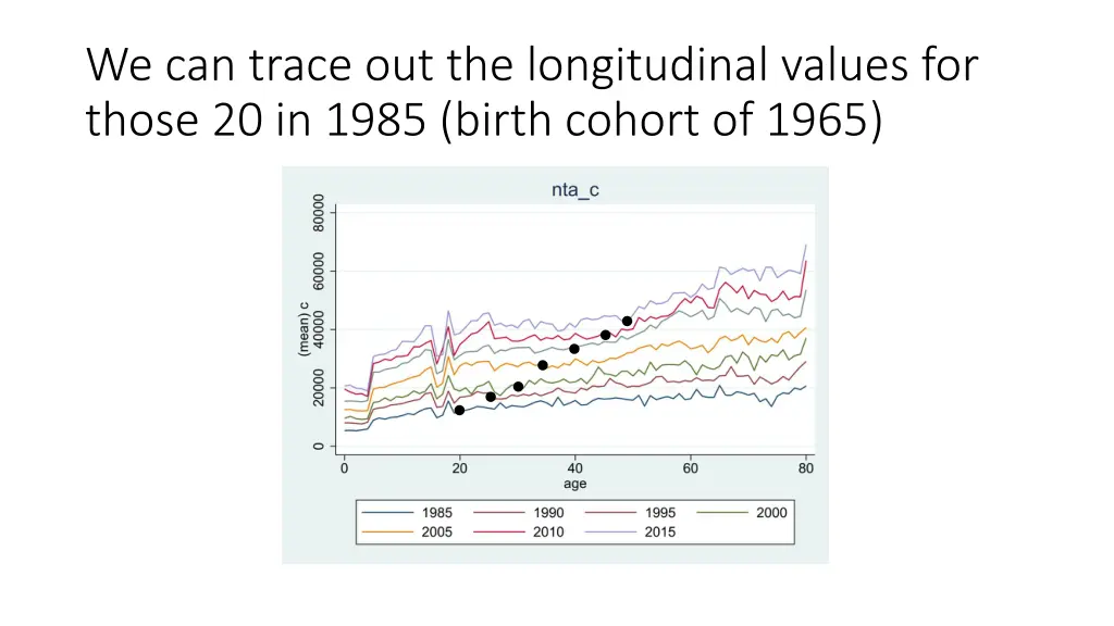 we can trace out the longitudinal values