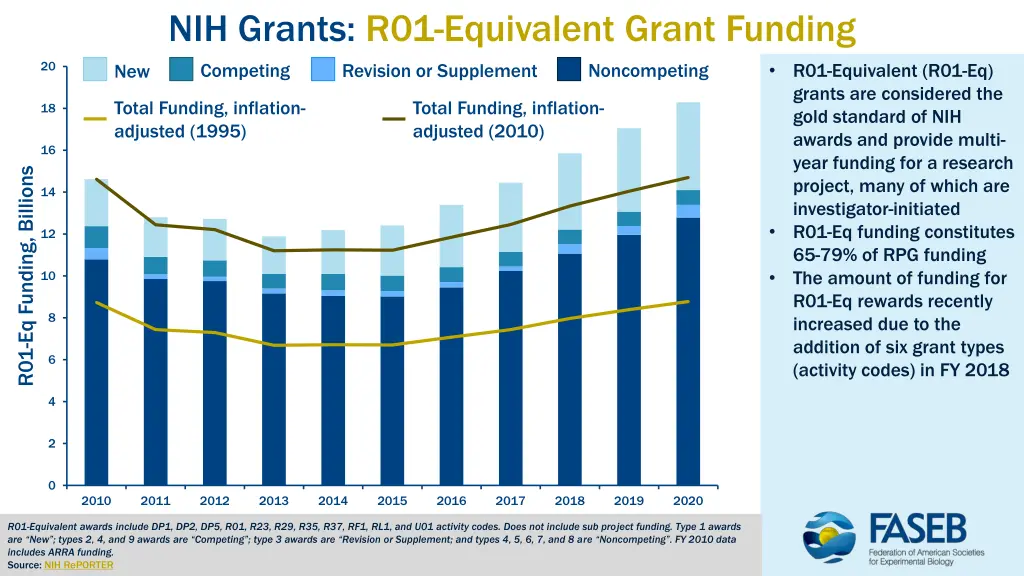 nih grants r01 equivalent grant funding