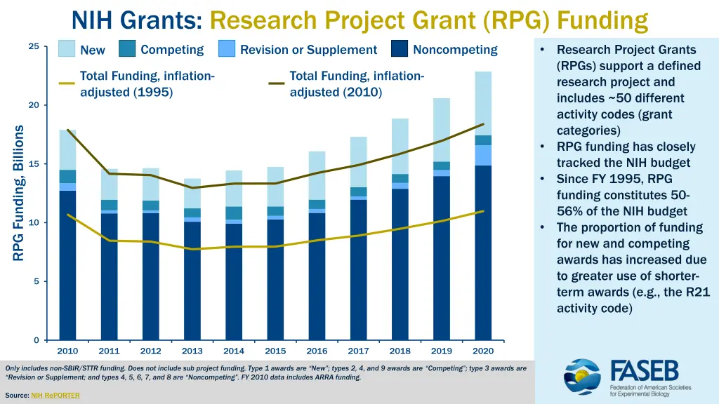 nih grants research project grant rpg funding