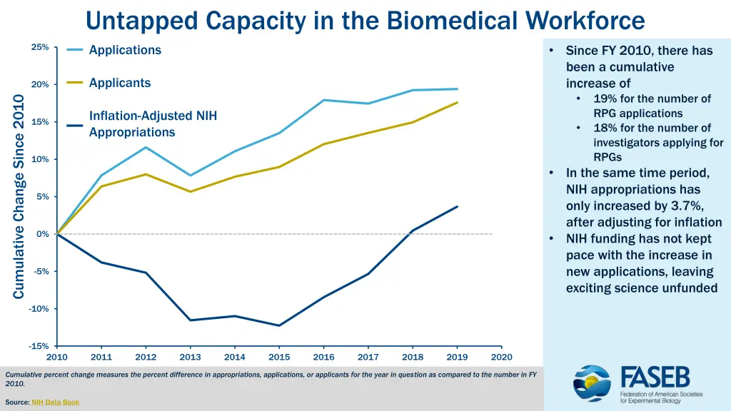 untapped capacity in the biomedical workforce