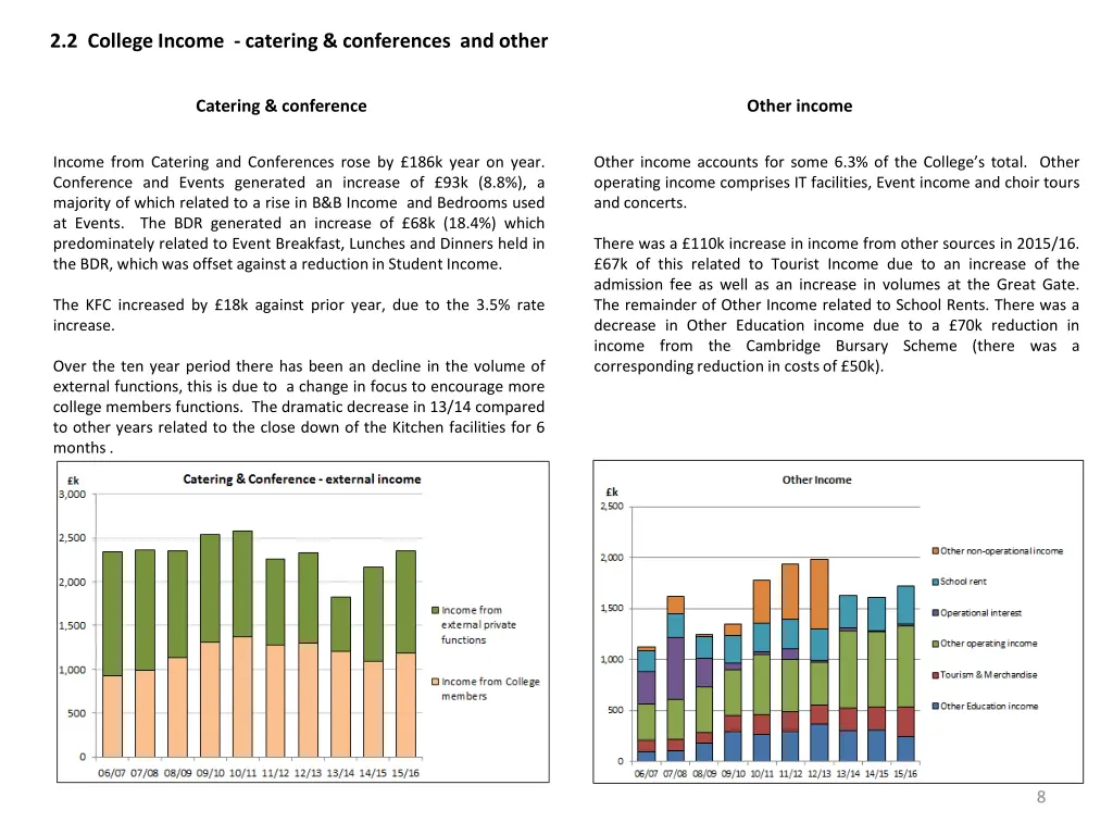 2 2 college income catering conferences and other