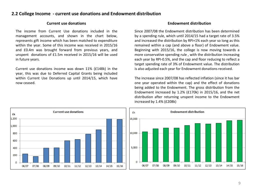 2 2 college income current use donations